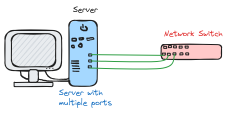 switch ports diagram